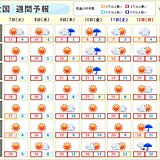 しばらく春本番の暖かさ続く　融雪災害に注意　花粉は大量飛散　来週は寒の戻りも