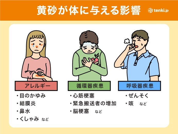 10日(金)に黄砂が飛来するかも?