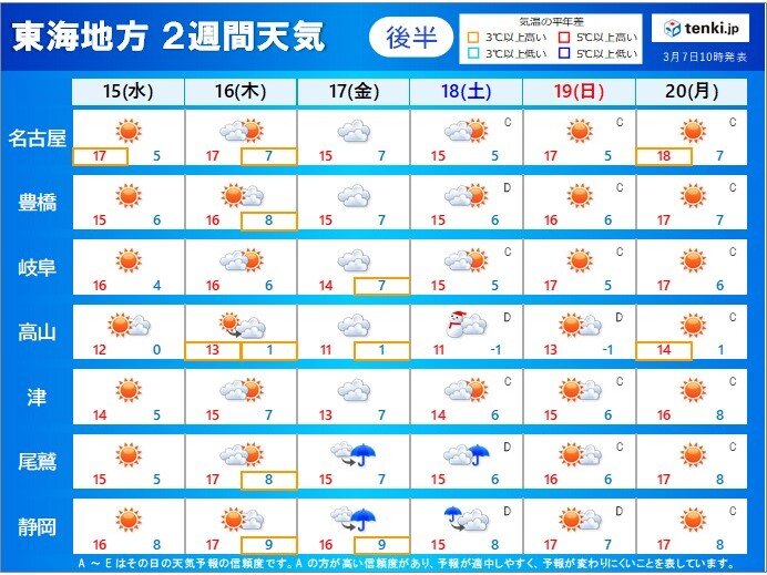 2週間天気後半:15日(水)～20日(月)