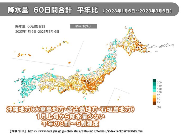 沖縄地方　少雨に関する情報　1月から雨量少なくこの先も少雨予想　農作物の管理注意