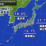 朝から気温上昇　金沢市は午前9時に18.0℃　日中は上着いらずの陽気に