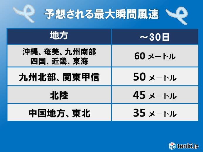 暴風・高波にも厳重な警戒を