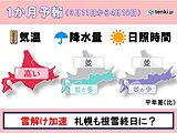 北海道の1か月予報と桜の開花予想　今年の桜も早めの開花・満開となりそう