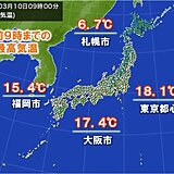 朝の気温は広く4月並み　日中は5月並みの陽気の所も　西日本は黄砂に注意