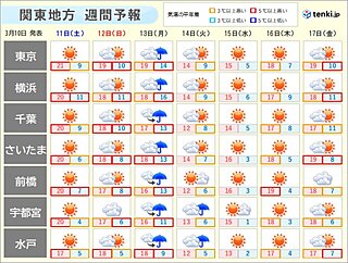 関東週間　週明けは雨でグッと気温下がる　ソメイヨシノの開花間近