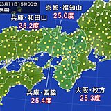 関西で今年初の夏日　大阪は3月としては最も高い気温に　この先は気温が乱高下