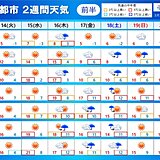 2週間天気 この先も高温傾向　今週は桜前線スタートか　今月末まで花粉ピーク続く