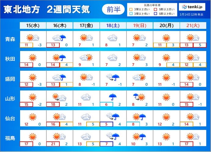 【前半】18日(土)は冷たい雨　山沿いでは雪の所も
