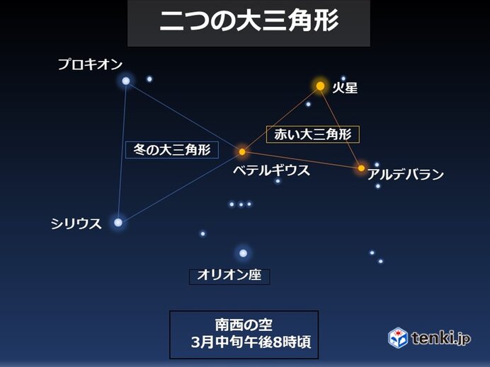 今月中旬の夜空　冬の大三角形と赤い大三角形　観察にお勧め