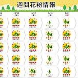 花粉情報　九州～東北「非常に多い」　西からヒノキも飛散開始　ピークいつまで?