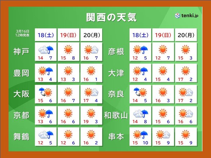 関西　週末の天気は