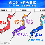 1か月　顕著な高温で桜の便り早まる　西日本や東日本太平洋側は短い周期で大雨の恐れ