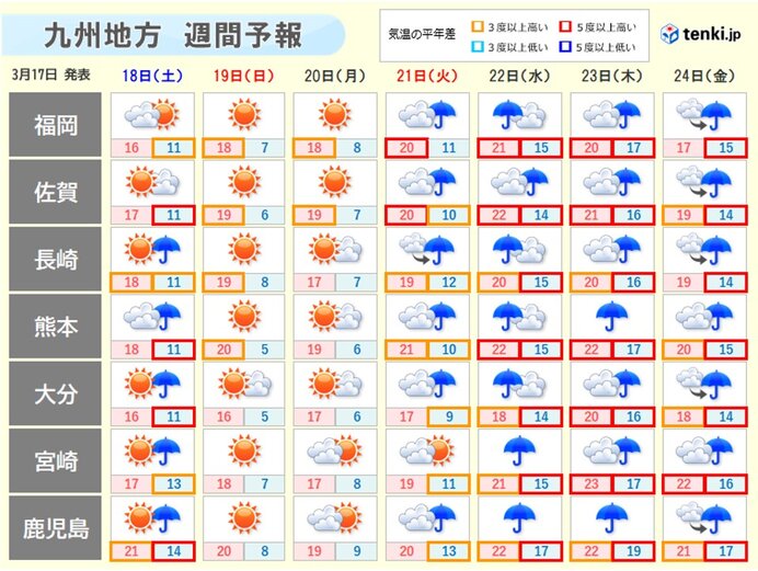 来週は菜種梅雨