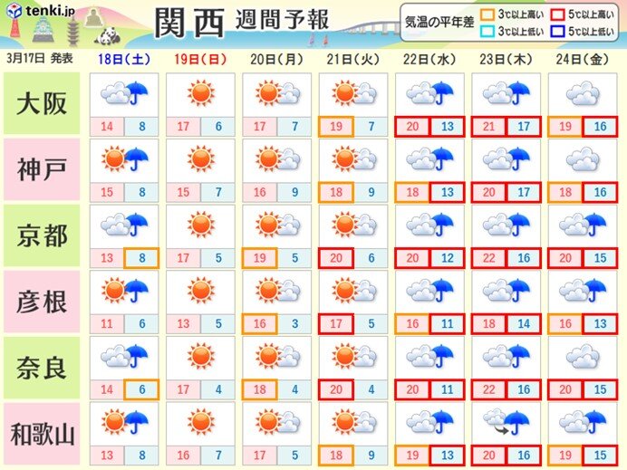 週間天気　来週はさくら開花ラッシュに