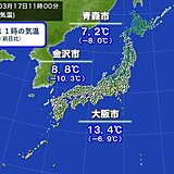 日本海側を中心に気温大幅ダウン　初夏の陽気一転寒の戻り　激しい寒暖差に注意