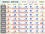 関東　今週は桜の開花を促す「催花雨(さいかう)」に　花冷えも