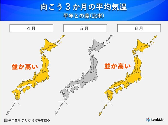 4月と6月は気温は高い傾向