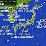 札幌と金沢は記録的な暖かさ　雨の西日本は昨日よりダウン　この先の気温は?