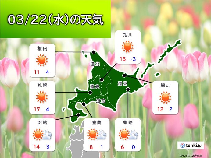 北海道　明日22日も季節外れの暖かさ　週末は空気がヒンヤリしそう