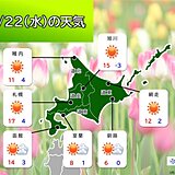 北海道　明日22日も季節外れの暖かさ　週末は空気がヒンヤリしそう