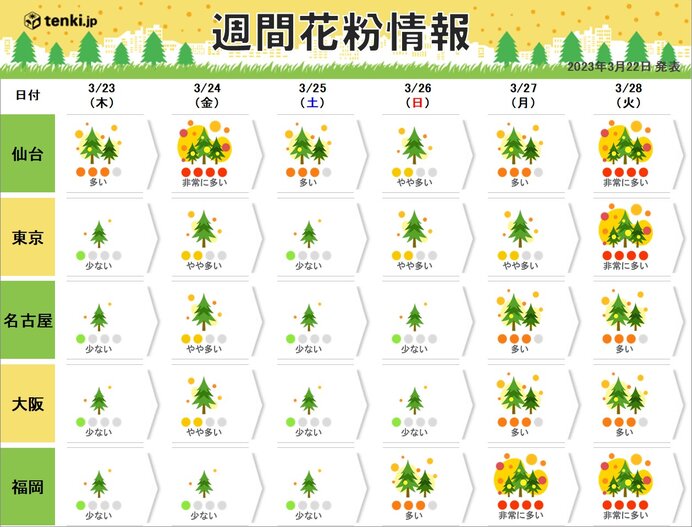 あす23日から26日　多くの所で雨　花粉の飛散は抑えられる