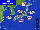 日差しと南からの暖気　気温上昇　日中は広い範囲で上着いらずの陽気　西日本は夏日も