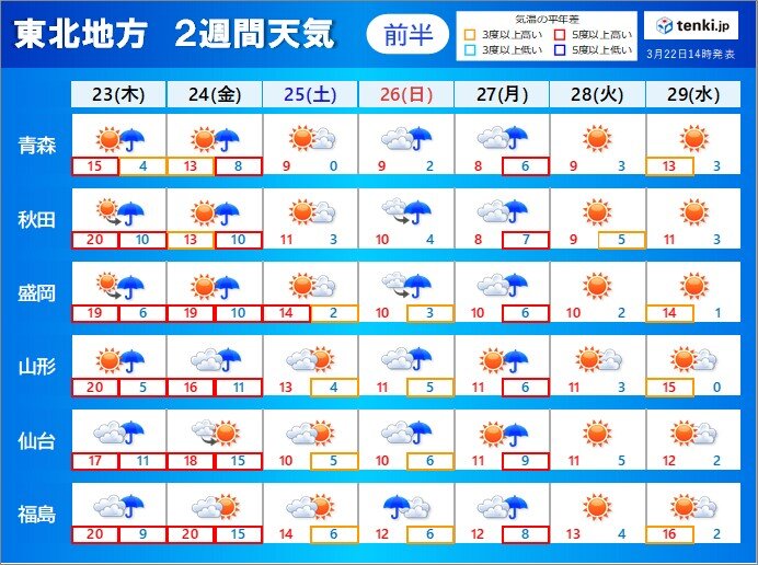 東北2週間天気　桜前線北上も週末は雨が降りやすい　お花見日和はいつ?