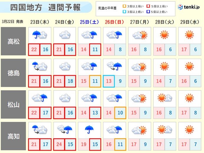 この先も気温は平年並みか平年より高く、一気に咲き進みそう