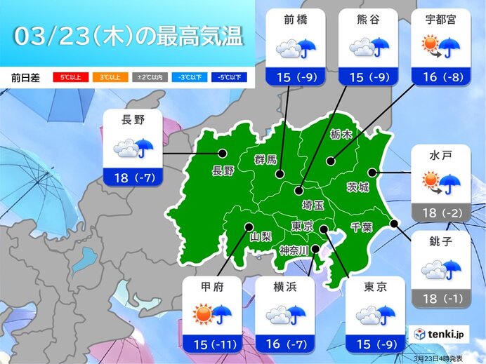 23日の関東　昼前から雨が降り出す　気温はきのうより大幅ダウン