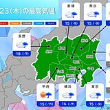 23日の関東　昼前から雨が降り出す　気温はきのうより大幅ダウン