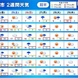 2週間天気　週末にかけて雨　桜咲き進む　4月は晴れ晴れとした新年度スタート