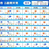 2週間天気　週末は雨　来週は晴れる日続く　4月スタートは短い周期で天気が変わる