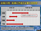 東海の最高潮位　伊勢湾台風に匹敵か