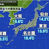 暖かな朝　今年一番の暖かさ　関東では7月並みの所も