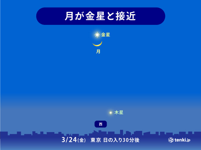 今夜　月と金星が接近　九州の一部や沖縄では「金星食」も　天気は?