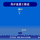 今夜　月と金星が接近　九州の一部や沖縄では「金星食」も　天気は?