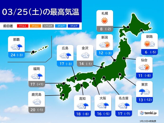 土曜日　東日本を中心に雨　東京は夏日から一転2月並みの寒さ