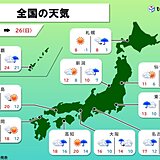 週末天気　土曜日は東日本を中心に雨で前日との気温差大　日曜日は全国的に雨