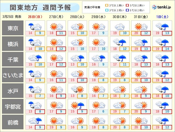 画像B