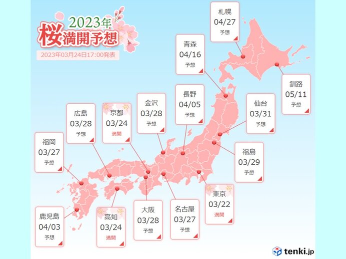 来週はお花見日和