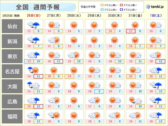 来週　花粉の大量飛散に注意