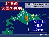 大雪の北海道　なだれや落雪に注意　明日28日は晴れて気温も上昇