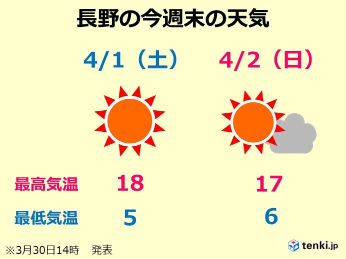 お花見のねらい目は4/1(土)　お天気はどうなる?