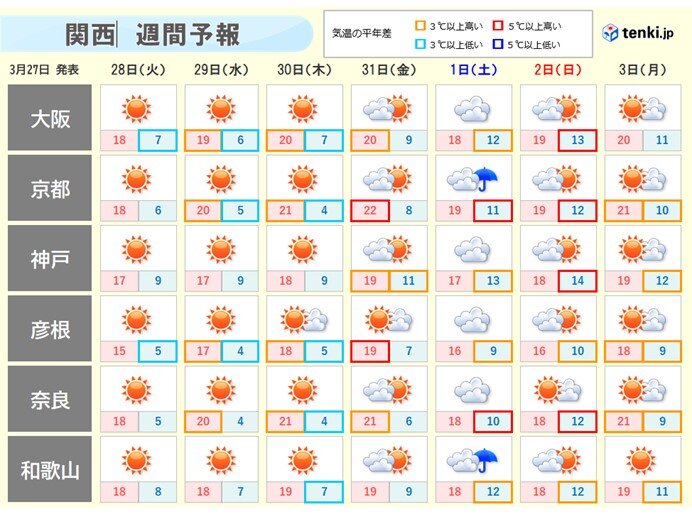 関西　今週末は雨の可能性　お花見は早めに