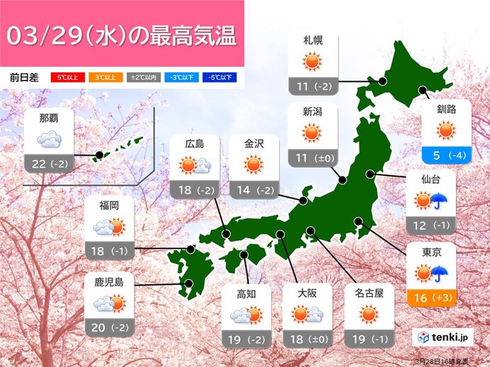 桜の便り最早記録が続く　見頃エリア拡大　あす29日は広く晴天　お花見は寒暖差注意