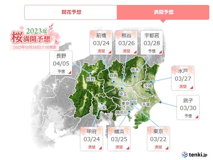 関東の天気　晴れ間が出てお花見日和　15℃以上の所も　花粉の飛散は「少ない」所も