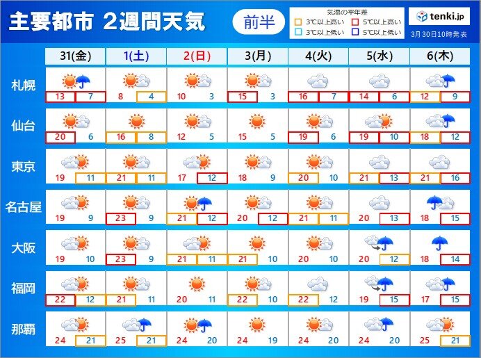 2週間天気 来週中頃は南風が強まり雨 高温1週間程度続く そのあと寒暖差に注意 - 愛媛新聞