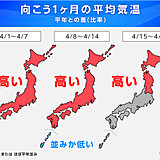 1か月　4月中旬にかけて高温予想　北日本は4月下旬も高め　桜前線は急ピッチで北上
