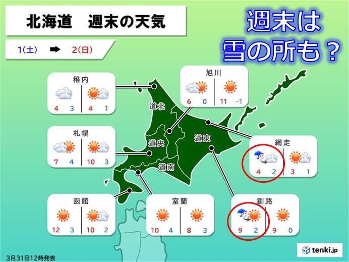 北海道の週末の天気　記録的な高温の3月から一転　季節が逆戻り?