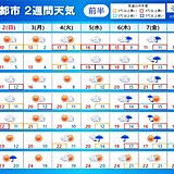 2週間天気　高温傾向で桜前線は東北北部へ　北日本は「寒の戻り」に注意